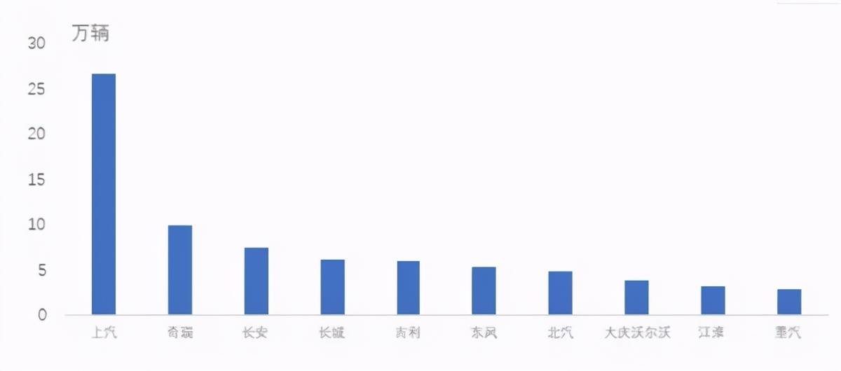 中国客车排行_2021年1-8月中国汽车商品进口金额排名前十国家:德国第一
