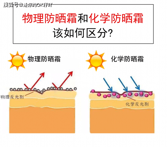 人群|男士护肤知识：养儿不一定防老，防晒一定防老！