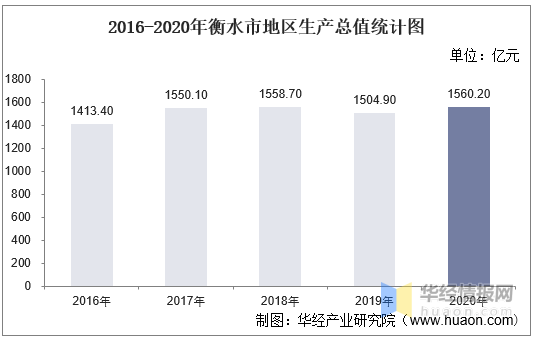 人均gdp与产业_全球人均GDP最高地方在中国,不是北上广和香港,靠一个核心产业