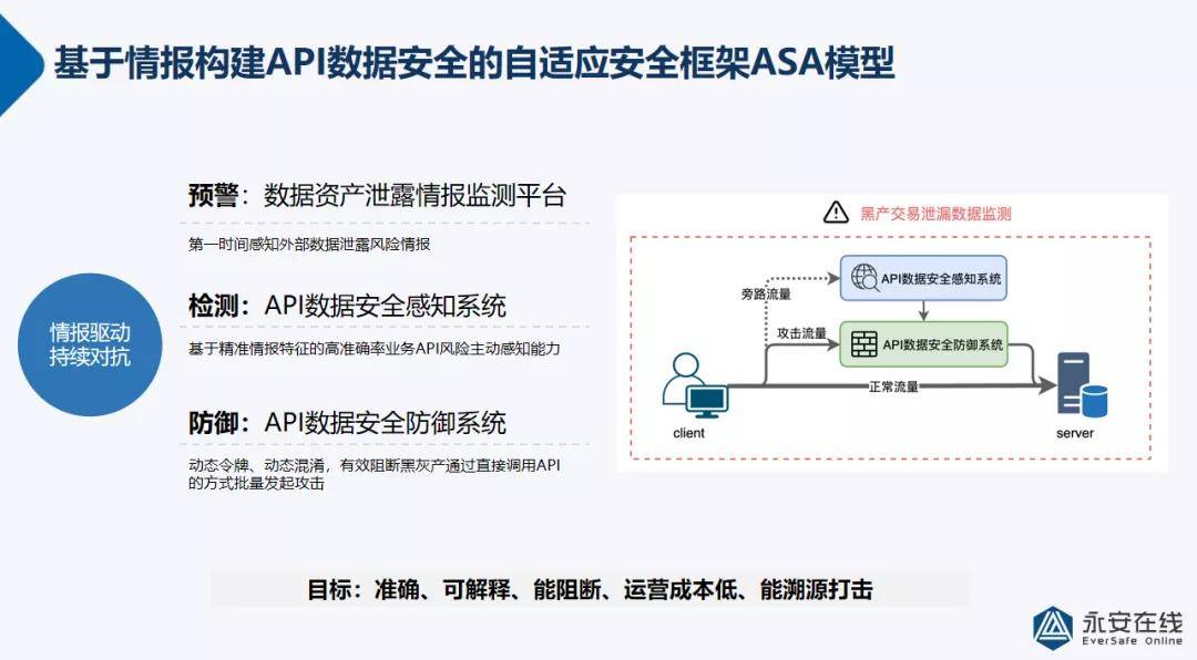如何通过API暴露面检测有效识别和修复安全破绽？  第1张
