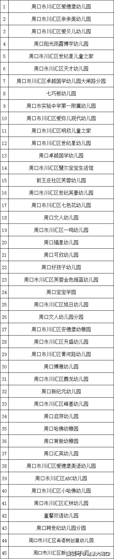 办学|公布｜川汇区具有办学许可证的民办中小学、幼儿园、校外培训机构名单