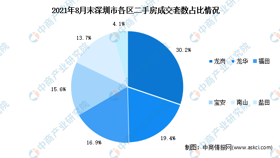 2021年深圳房地产占整体GDP_2020,经济遇疫之际,中国楼市逞英雄(3)