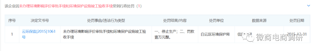 曾被责令停产停业 宾奎国际系列产品到底有多神奇?(图2) 曾被责令停产停业 宾奎国际系列产品到底有多神奇?(图2)