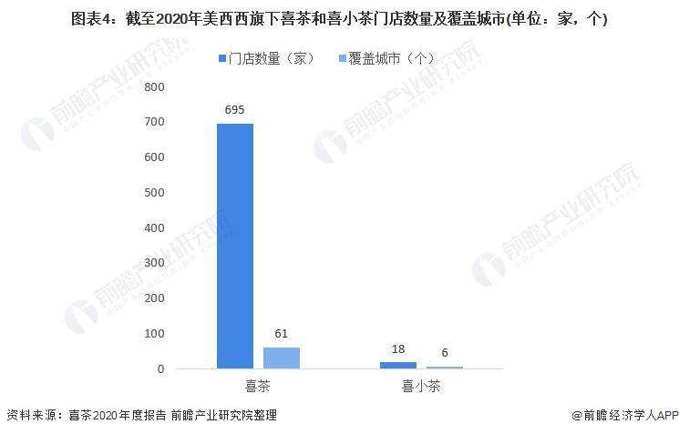 喜茶排行榜_2021胡润百富榜出炉:钟睒睒首次成为中国首富,喜茶创始人上榜
