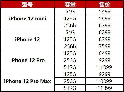 系列|iPhone 13国内价格曝光:如果等 就等Pro