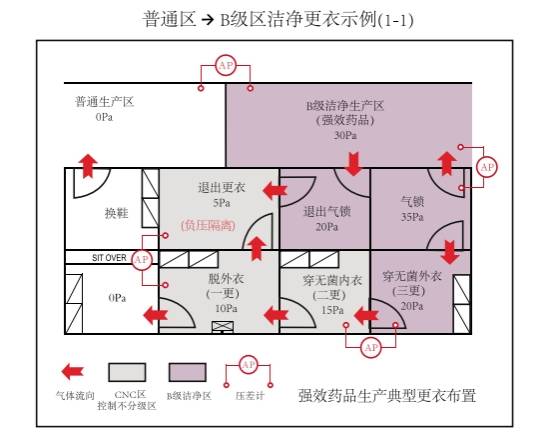 原創科學的潔淨區更衣室設計為無菌藥品安全生產護航