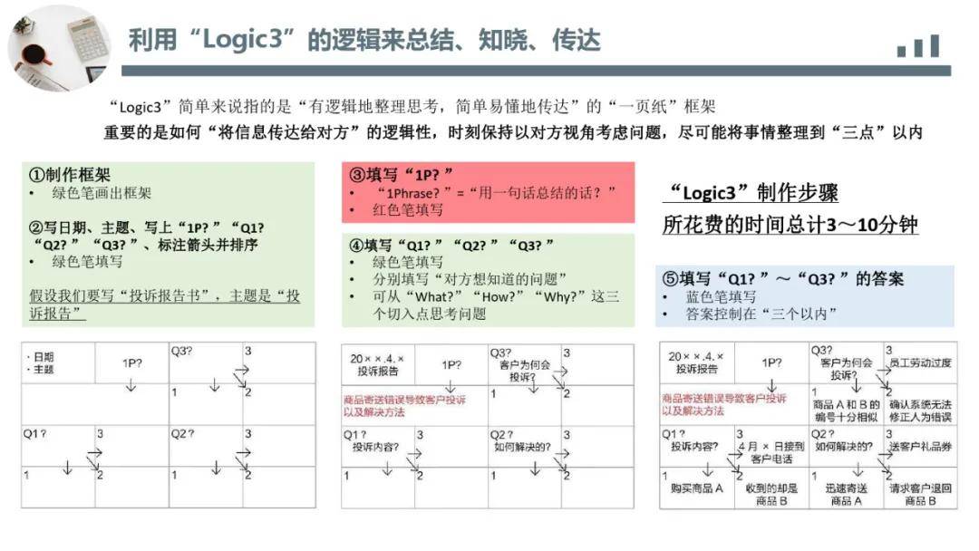 丰田|丰田思维培训教材|一页纸极简思考法