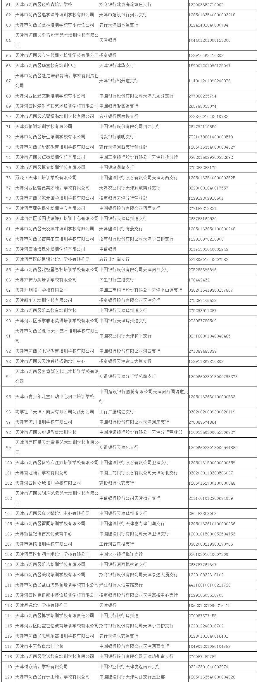 东丽区|关于校外培训机构，天津已有7个区公示名单！