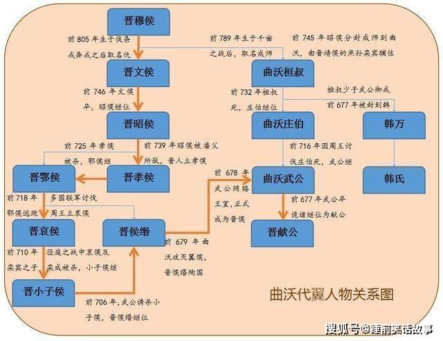 骊姬乱政图片