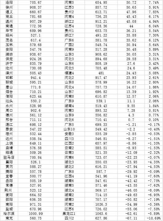 人口最多的省会城市_中国人口最多的城市,不是北京也不是上海,而是这个城市