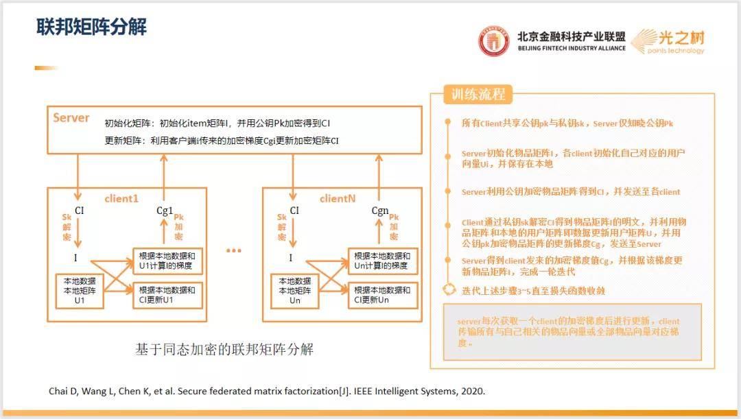 推荐使用的安全加密算法 435d383bf6a049b98ebec9ccfc3fd49f.jpeg