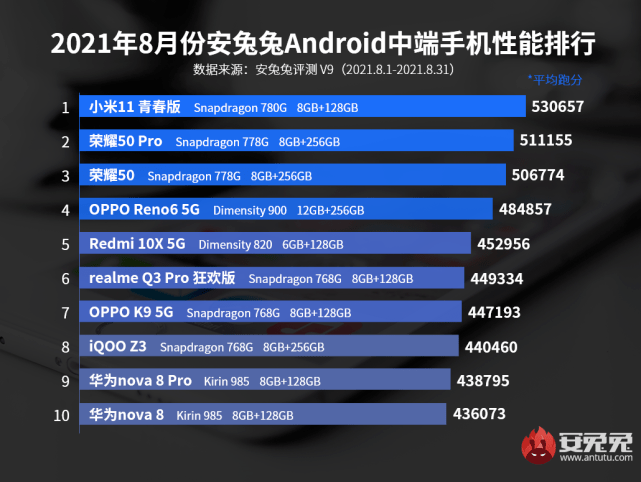 手机散热排行榜_2021手机游戏性能性价比排行,重点关注游戏与性价比!