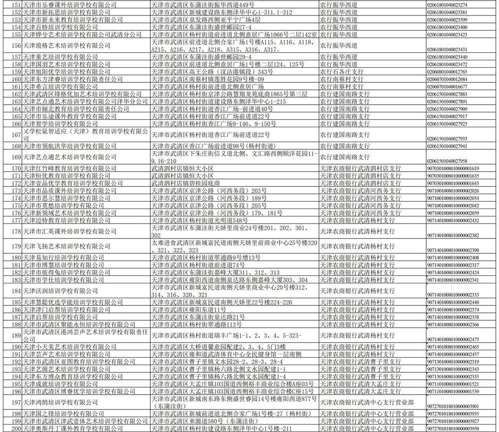 东丽区|关于校外培训机构，天津已有7个区公示名单！