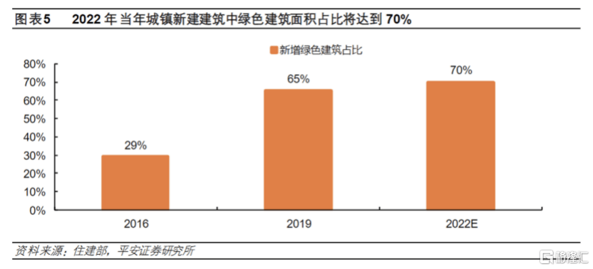 特征|水发兴业能源（0750.HK）盈利向经营性特征转化，碳中和助力价值重估