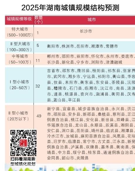 长沙城区人口_重磅!2021长沙新增人口15万+!中心城区新房均价11500元/㎡!