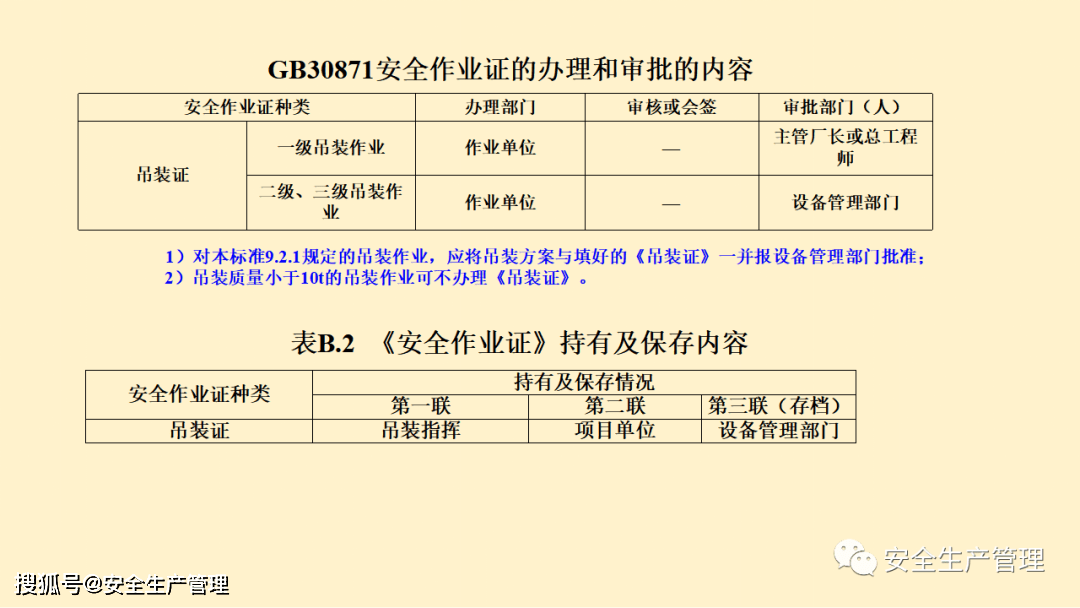 吊裝作業安全規範62頁