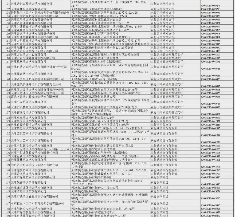 机构|关于校外培训机构，天津已有7个区公示名单！