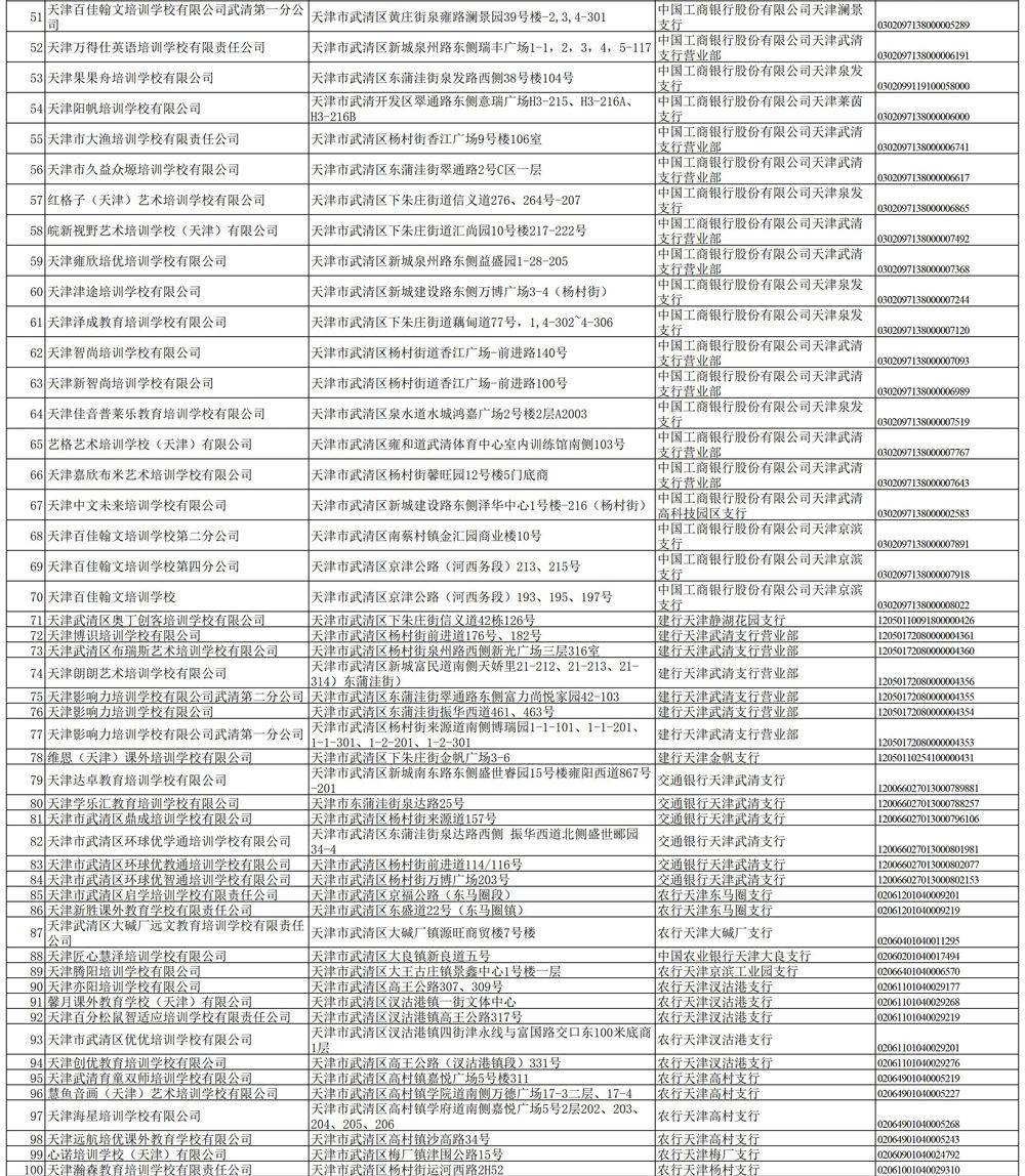 东丽区|关于校外培训机构，天津已有7个区公示名单！