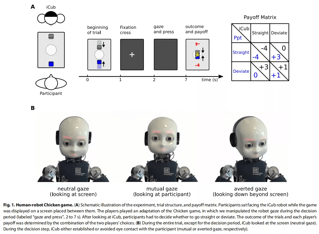 iCub|机器人：你瞅啥？人与机器人对视导致决策变慢，登上Science子刊