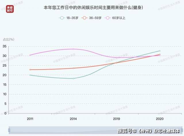 体育人口标准是什么_我国体育人口判定标准是什么(2)