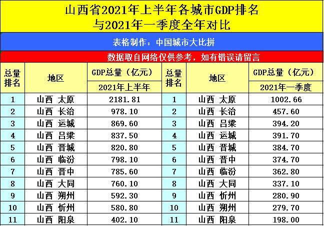 江苏2021年gdp排名城市_江苏苏州与浙江杭州的2021年上半年GDP谁更高(2)