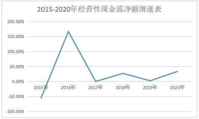 科技|净利暴增240%，跨入科技时尚圈，“学人精”太平鸟告别仰望
