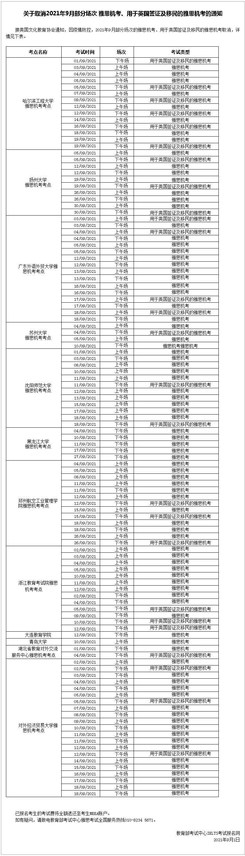 大学|雅思官宣9月纸笔、机考部分考点取消！（9.1更新）