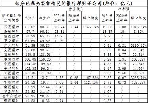 华夏理财产品排行_北京银行理财产品排名(2)