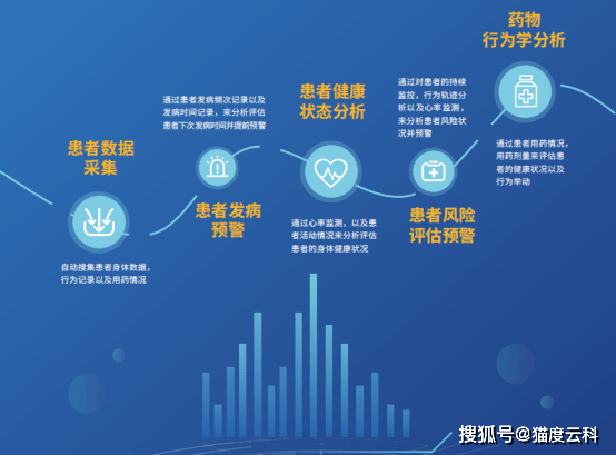 什么是医院闭环管理 978ff3f8c8af41f5996a439158851b17.png