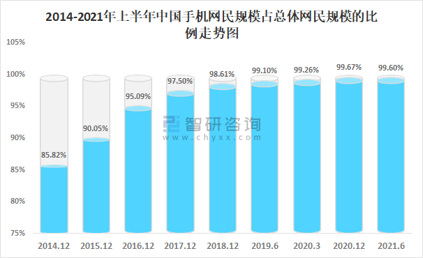 2021年中国网民规模及网民结构分析:中国网民规达10.11亿人