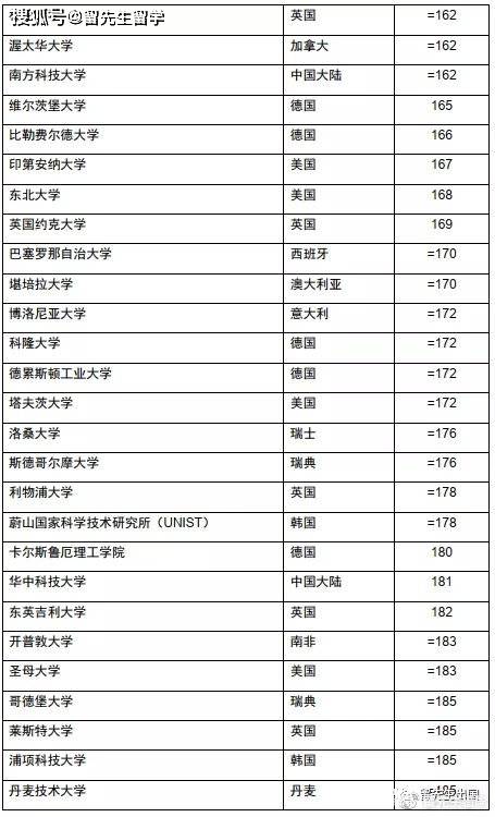 俄罗斯的大学排名_俄罗斯大学(3)