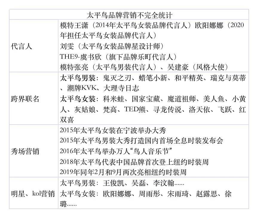 科技|净利暴增240%，跨入科技时尚圈，“学人精”太平鸟告别仰望
