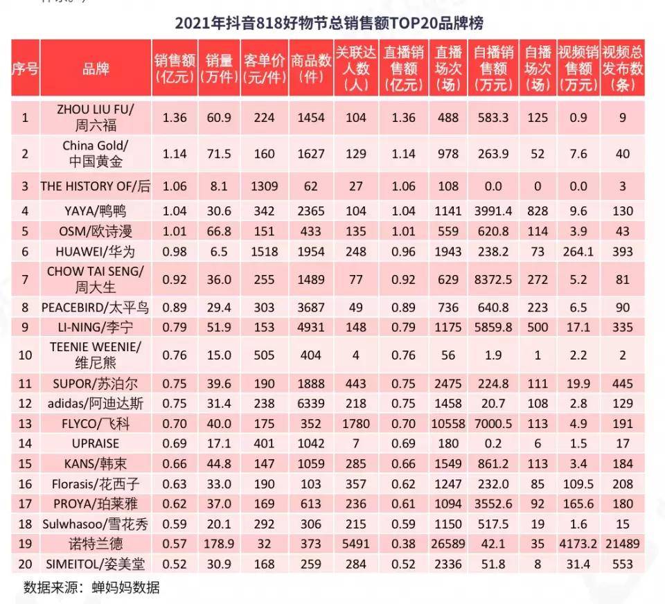 科技|净利暴增240%，跨入科技时尚圈，“学人精”太平鸟告别仰望