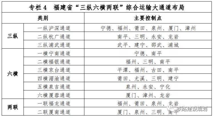 福建十四五综合交通运输体系专项规划发布开工建设多条高铁