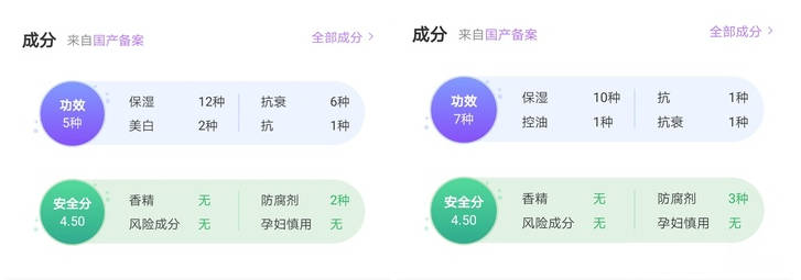 产品|还买这“三类成分”的护肤品？孕期上脸就过敏，第一个大家都用过