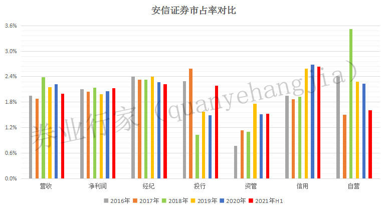 安信证券招聘_安信证券招聘职位 拉勾网 专业的互联网招聘平台(2)