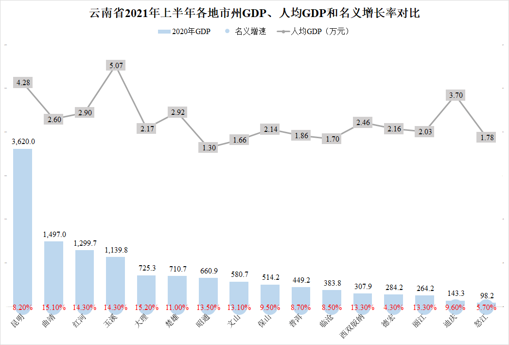 GDP增长率贵州_梵净山寨沙(3)