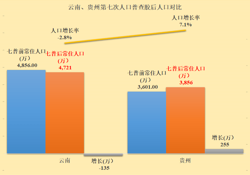 人口增长率会影响人均gdp_一个收缩型社会再也支撑不起一个扩张型政府(2)