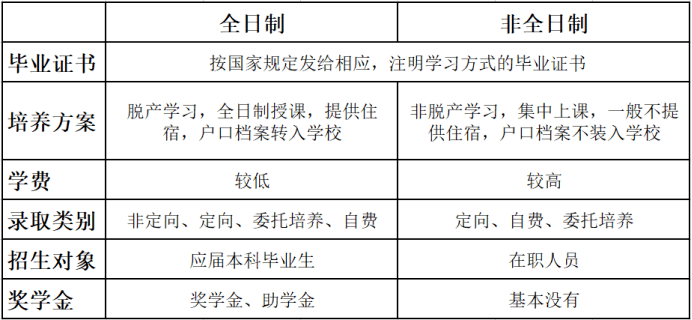 全日制vs非全日制選哪個比較好