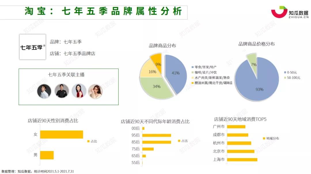 品牌|2021年618大促前后轻食代餐行业数据分析报告