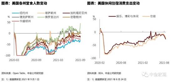 2021纽约市gdp_真实数据 上海房价已超纽约 年均涨幅是纽约14倍(2)