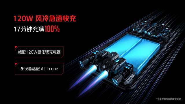 Magic|3999元起享骁龙888Plus+航天级散热黑科技！高颜值游戏手机红魔6S Pro发布