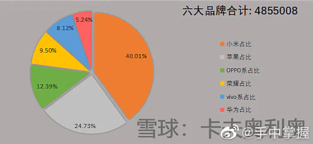 京东销售排行_绿哥喜报来了!据统计8月京东手机销量,国内市场OPPO系排名第三
