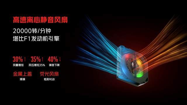 Magic|3999元起享骁龙888Plus+航天级散热黑科技！高颜值游戏手机红魔6S Pro发布
