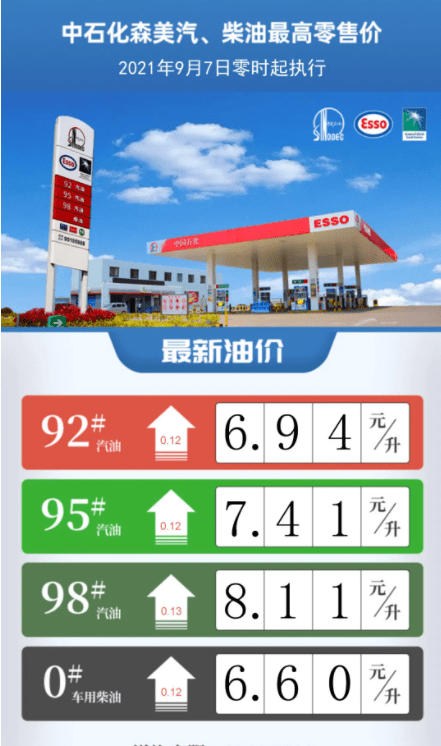 中国石化加油卡怎么优惠的中国石化92今日油价
