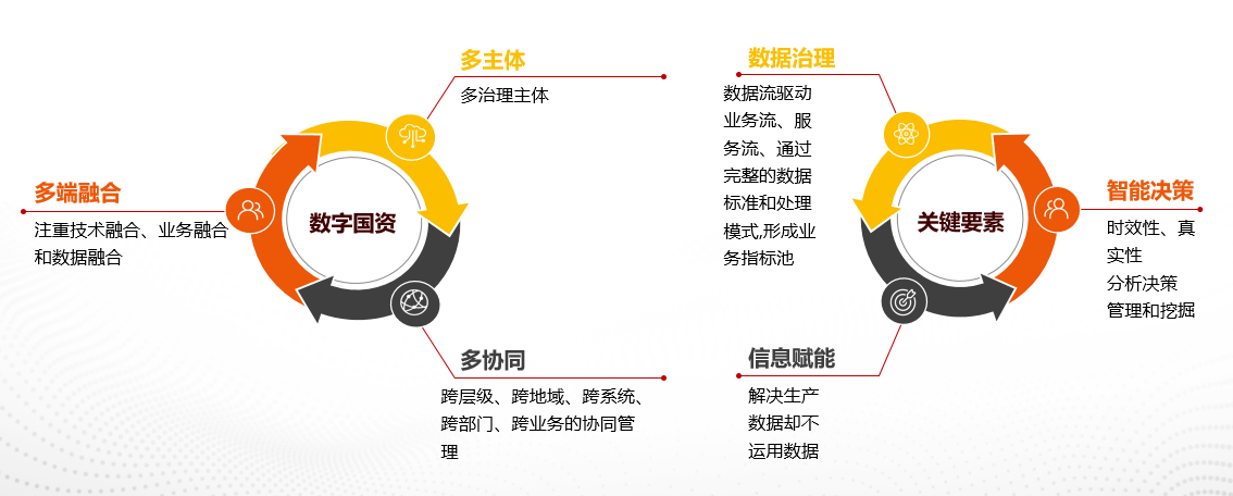 用友国资云助力国内首个省级国资穿透式监管云平台落地