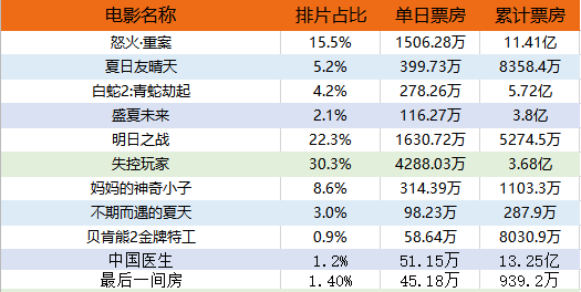 电影院人口_讲真的,你真认为中国主流院线群体是90后