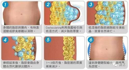 效果|孔雪儿怎么肿成这样？这是填充失败了吗？！