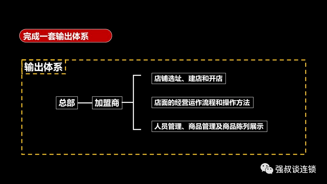 连锁企业,学会招商,快速扩张。(干货上篇)_搜狐网