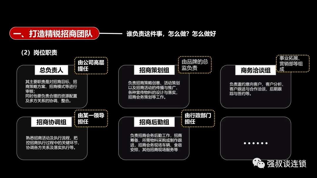 连锁企业,学会招商,快速扩张。(干货上篇)_搜狐网